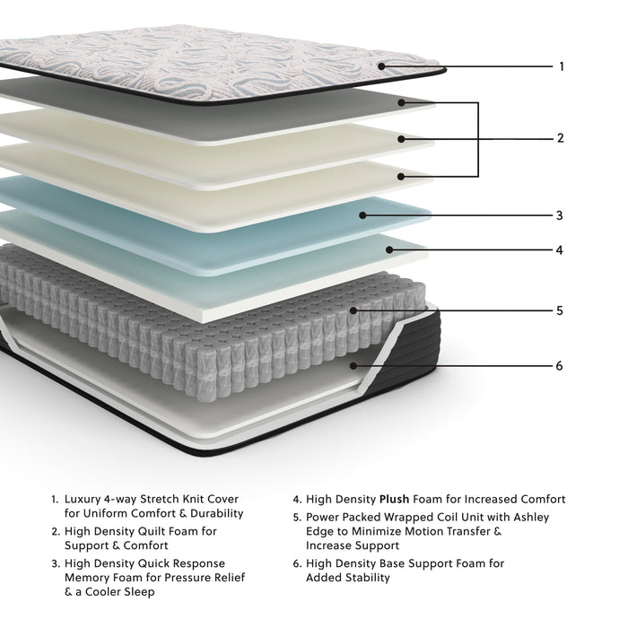 Elite Springs Plush Full Mattress - image 3