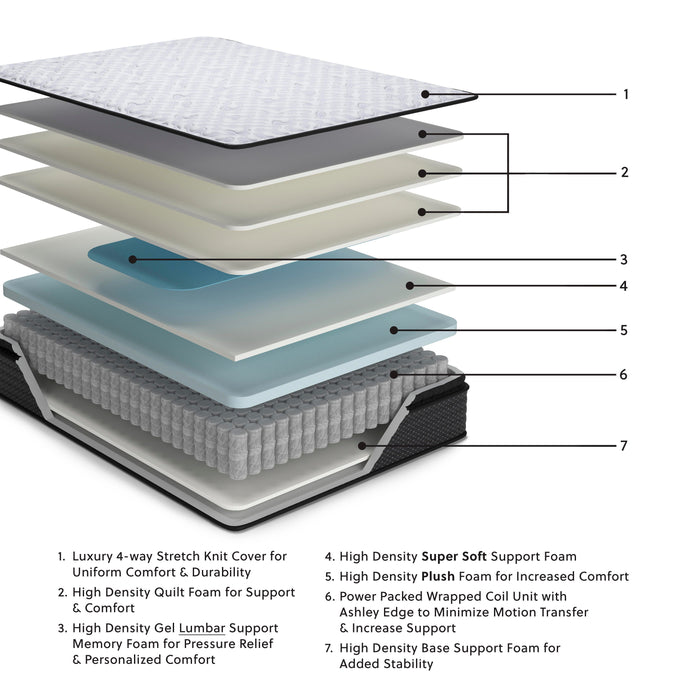 Anniversary Edition Pillowtop Mattress - image 2
