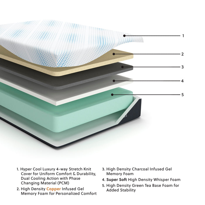 Millennium Luxury Gel Memory Foam California King Mattress - image 3