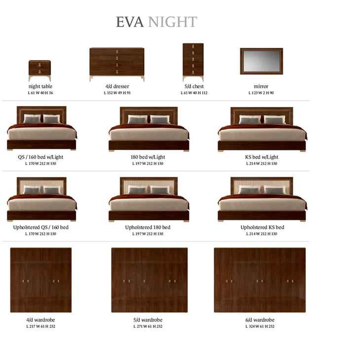 Eva Dresser