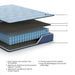 Peak 2.0 12 Hybrid Mattress - image 9