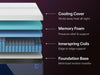 Nectar Luxe Hybrid Mattress - image 5