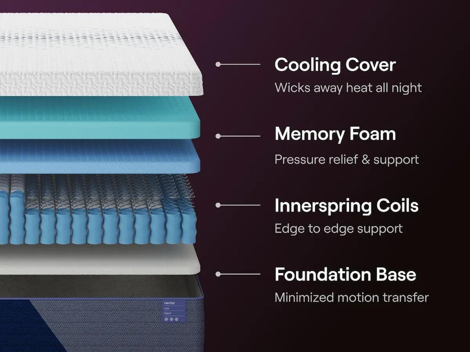 Nectar Luxe Hybrid Mattress - image 5