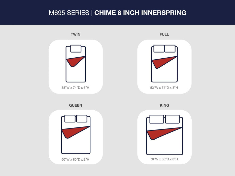 8 Inch Chime Innerspring Mattress in a Box - image 6
