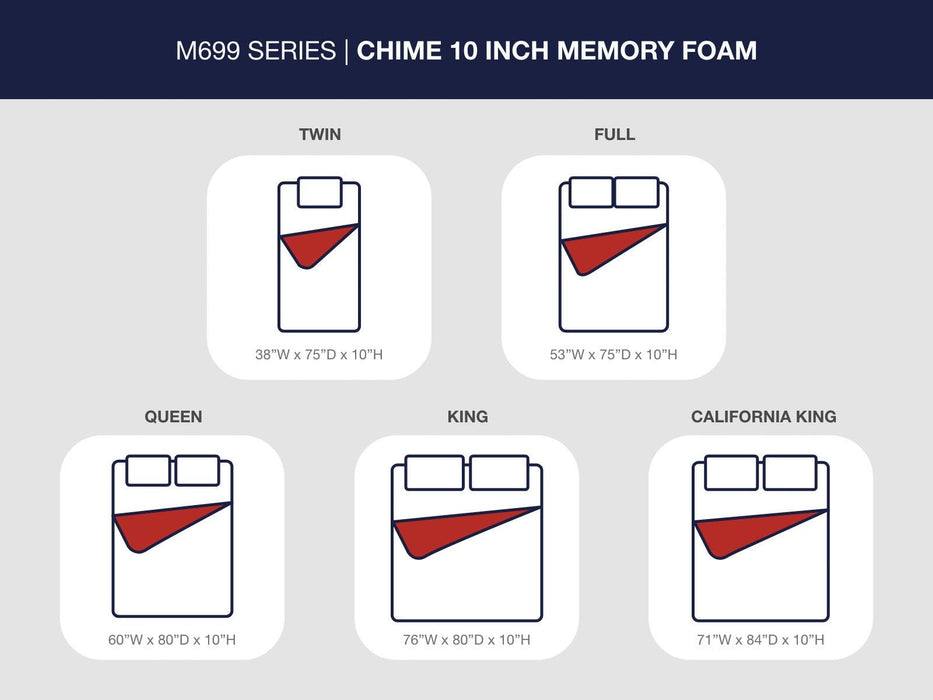 10 Inch Chime Memory Foam King Mattress in a Box - image 6