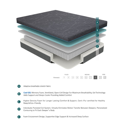 Mira 8" Twin Gel-Infused Memory Foam Hybrid Mattress