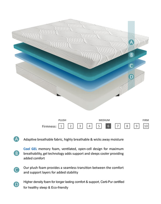 California King Split Mattresses -- Mattresses by Size;Latex -- Mattresses by TypeHome Elegance-MT-NG10CT